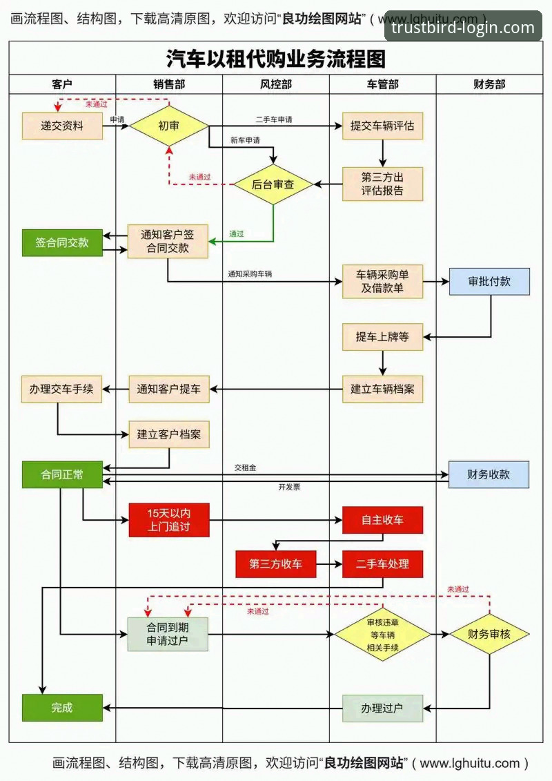 小鸟娱乐登录功能全新升级，2024年最新动态详解登录全流程